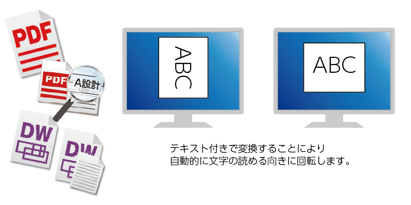 ファクス受信連携機能 - speedocパートナーポータル