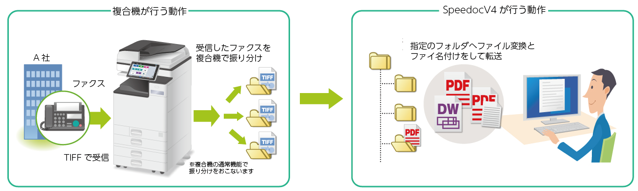 ファクス受信連携機能 - speedocパートナーポータル